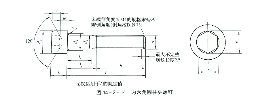 美制內六角圓柱頭螺釘（DIN 912:1983)規格